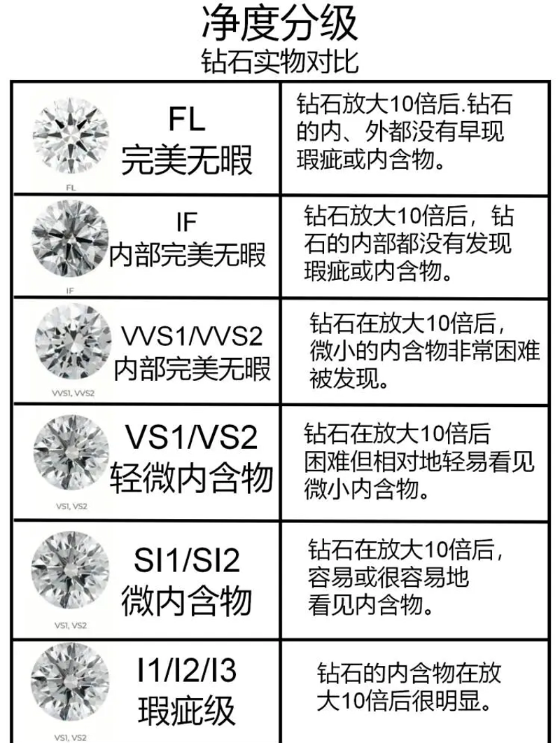 钻石知识全掌握：从选材到保养