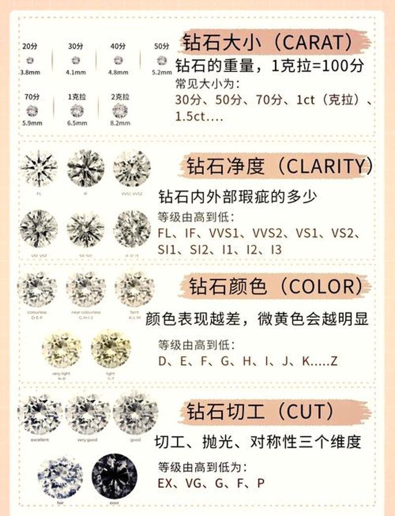 解读钻石4C：了解影响钻石价值的关键因素