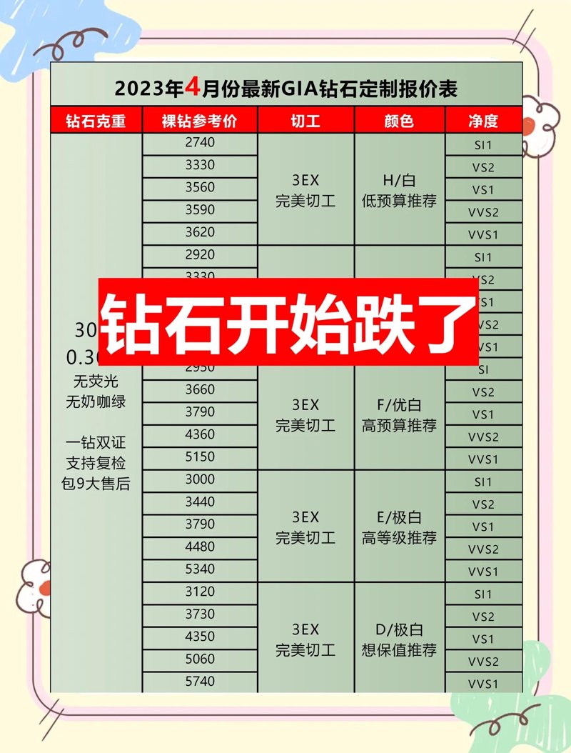 钻石价格：破除误区，选购更明智