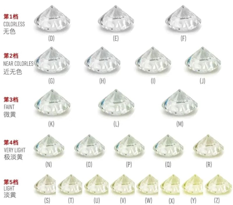 钻石净度