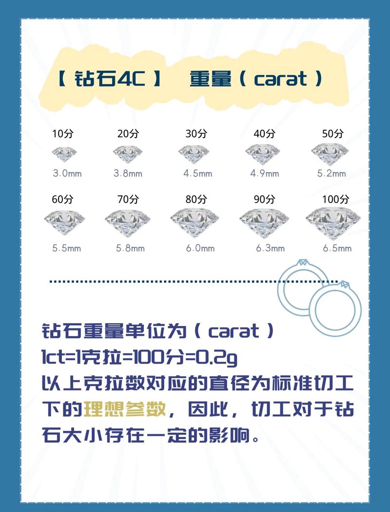 洞悉钻石价格：掌握选购技巧