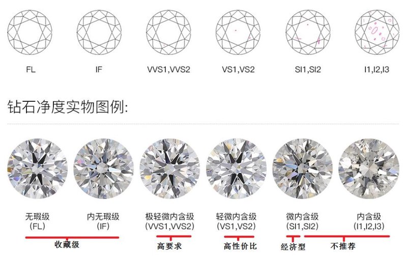 选购指南：带你深入了解钻石背后的秘密